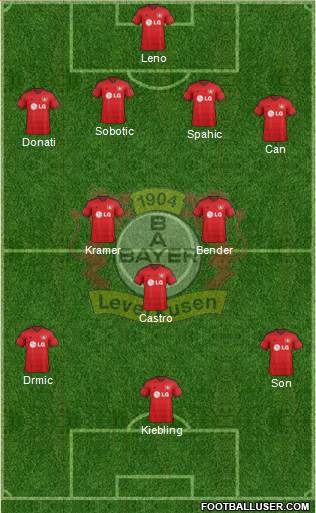 Bayer 04 Leverkusen Formation 2015