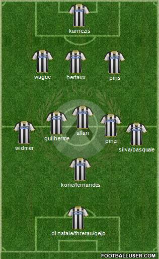 Udinese Formation 2015