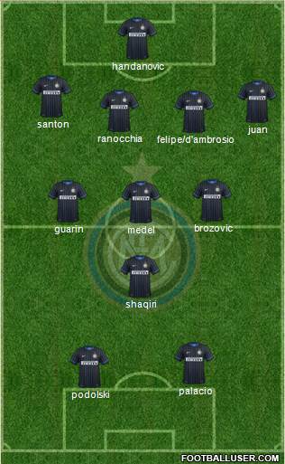 F.C. Internazionale Formation 2015