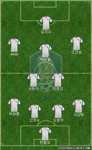 South Korea Formation 2015