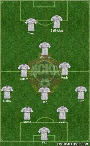 CSKA Moscow Formation 2015
