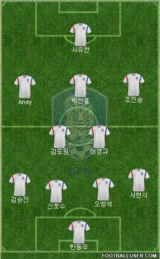 South Korea Formation 2015