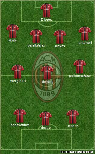 A.C. Milan Formation 2015