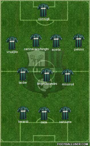 Sassuolo Formation 2015