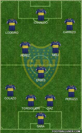 Boca Juniors Formation 2015