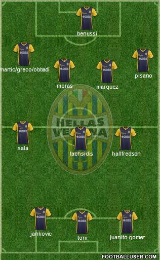 Hellas Verona Formation 2015