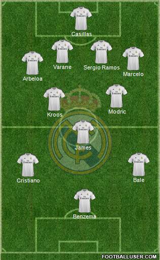Real Madrid C.F. Formation 2015