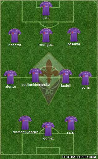 Fiorentina Formation 2015