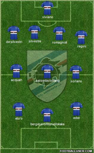 Sampdoria Formation 2015