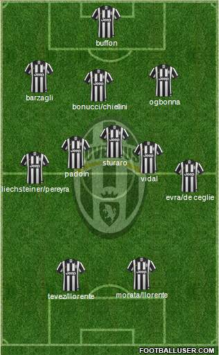 Juventus Formation 2015