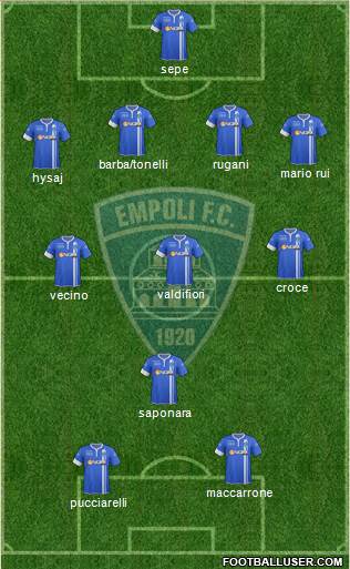 Empoli Formation 2015