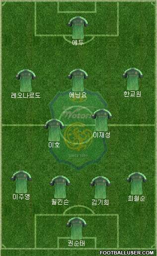 Jeonbuk Hyundai Motors Formation 2015