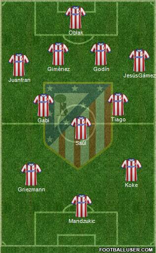 C. Atlético Madrid S.A.D. Formation 2015
