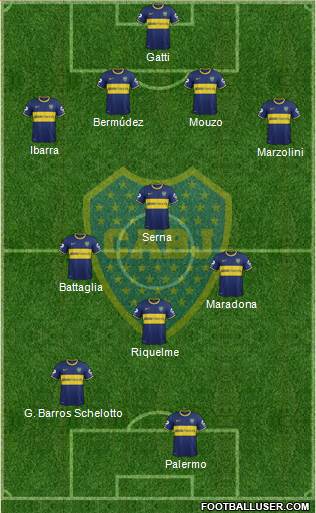 Boca Juniors Formation 2015