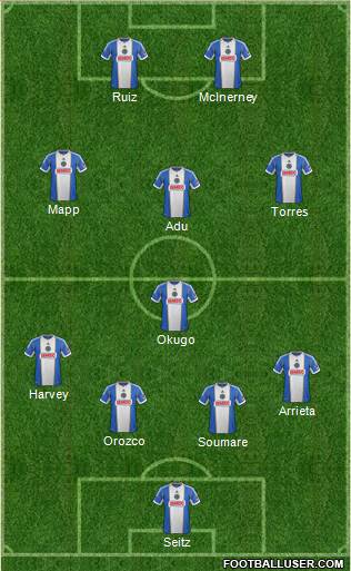 Philadelphia Union Formation 2015