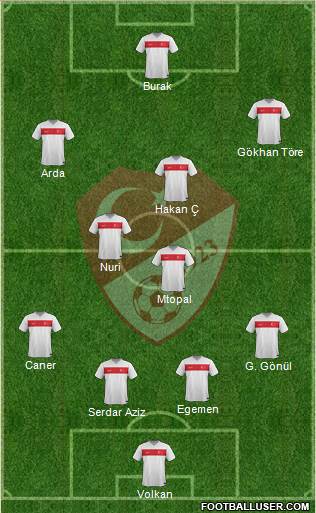 Turkey Formation 2015