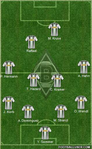 Borussia Mönchengladbach Formation 2015