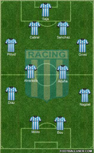 Racing Club Formation 2015
