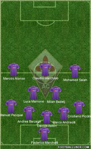 Fiorentina Formation 2015