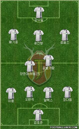 Jeju United Formation 2015