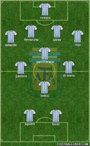 Argentina Formation 2015