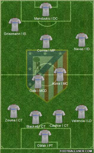 C. Atlético Madrid S.A.D. Formation 2015