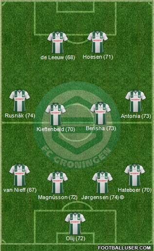 FC Groningen Formation 2015