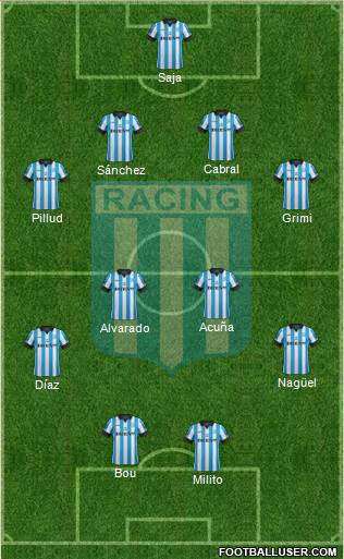 Racing Club Formation 2015