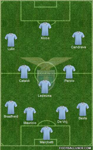 S.S. Lazio Formation 2015