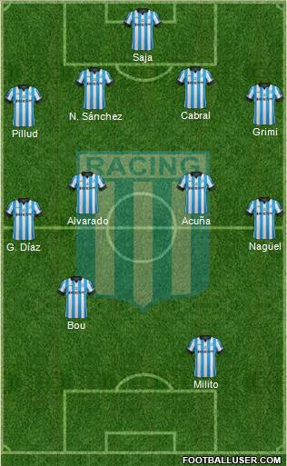 Racing Club Formation 2015