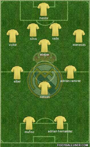 Real Madrid C.F. Formation 2015