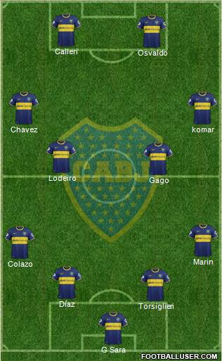 Boca Juniors Formation 2015