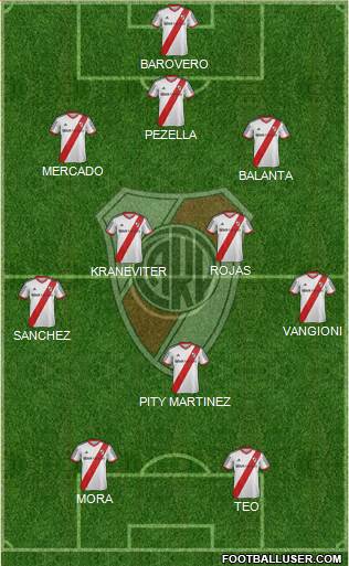 River Plate Formation 2015