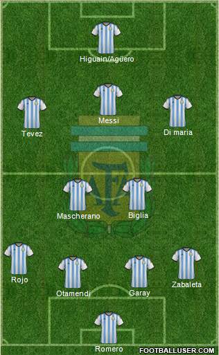 Argentina Formation 2015