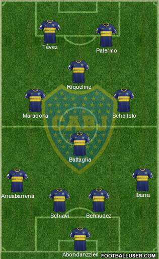 Boca Juniors Formation 2015