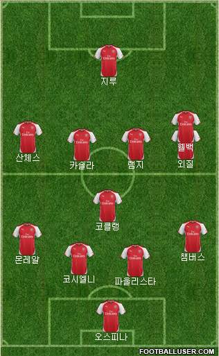 Arsenal Formation 2015