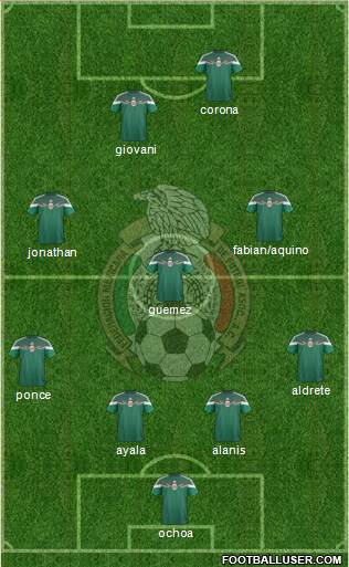Mexico Formation 2015