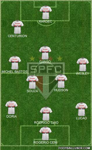São Paulo FC Formation 2015