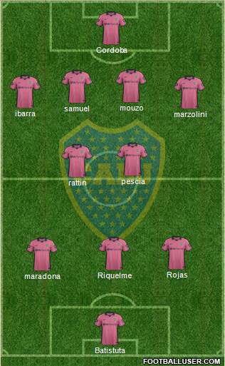 Boca Juniors Formation 2015