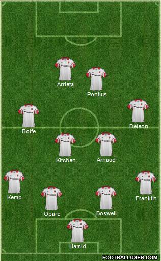 D.C. United Formation 2015