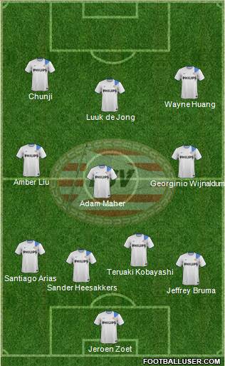 PSV Formation 2015