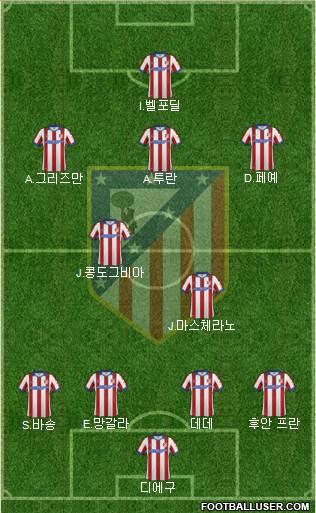 Atlético Madrid B Formation 2015