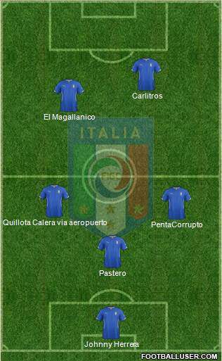 Italy Formation 2015