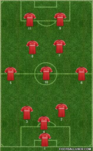 Nottingham Forest Formation 2015