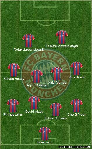 FC Bayern München Formation 2015