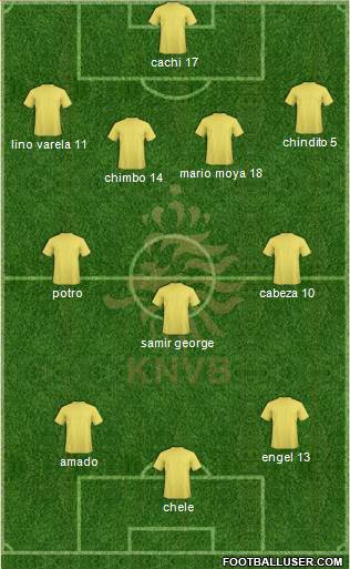Holland Formation 2015