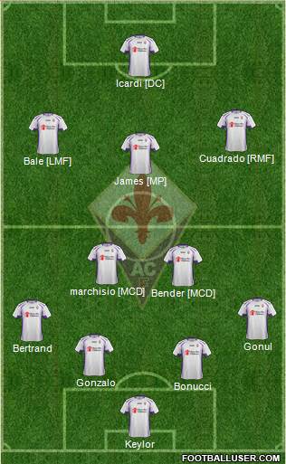 Fiorentina Formation 2015