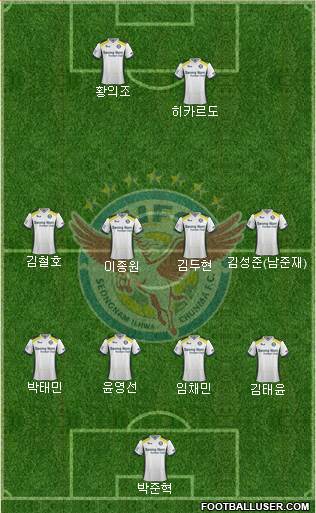 Seongnam Ilhwa Chunma Formation 2015