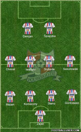 Podbeskidzie Bielsko-Biala Formation 2015