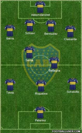 Boca Juniors Formation 2015